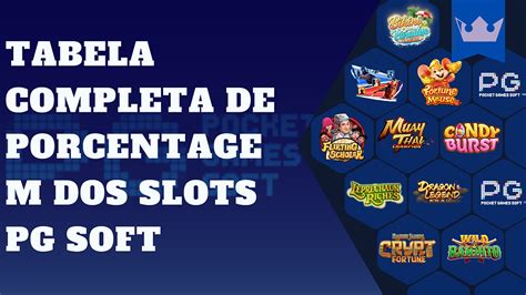 porcentagem dos slots pg